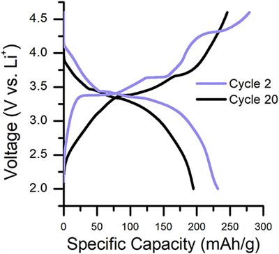 Reversible Deposition and Stripping of the Cathode Electrolyte Interphase on Li2RuO3